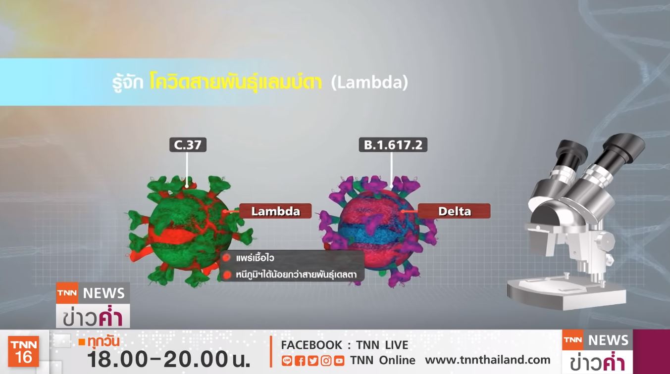 ถอดรหัสความอันตราย โควิดสายพันธุ์ 