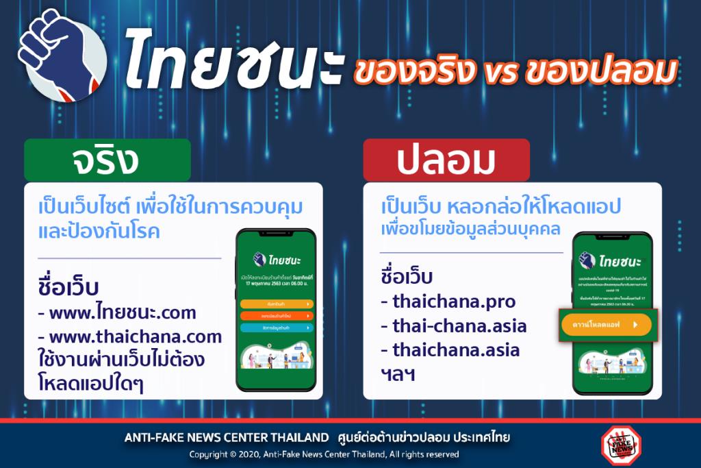 เตือน! แอปพลิเคชันไทยชนะปลอม แอบขโมยข้อมูล สงสัยโทร.สอบถาม 1119