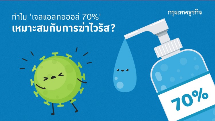 ต้องรู้! ‘เจลแอลกอฮอล์' ที่มีแอลกอฮอล์เกิน 90% อาจฆ่าไวรัสไม่ได้