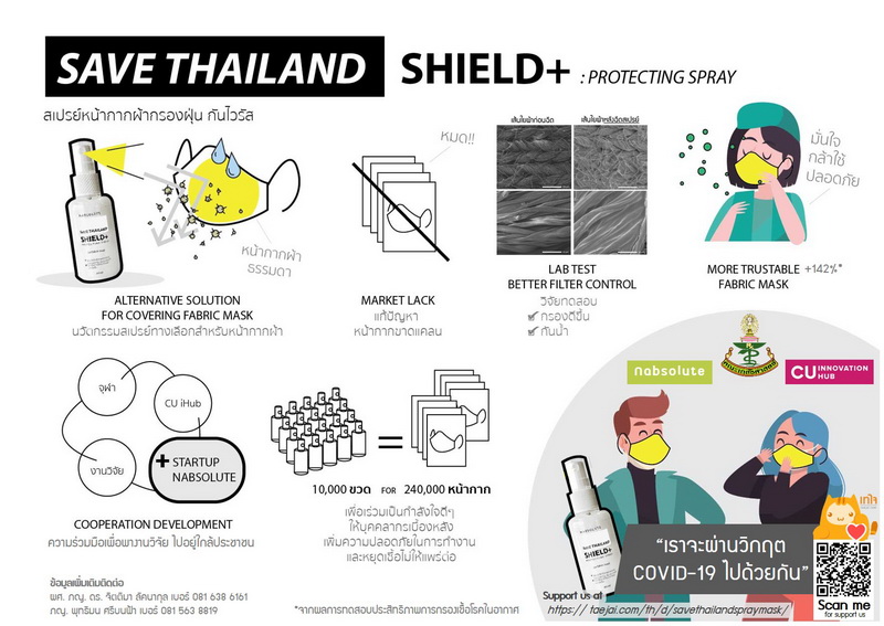 นวัตกรรมสเปรย์พ่นหน้ากากผ้า ทีมวิจัยจุฬาฯ ทางเลือก 