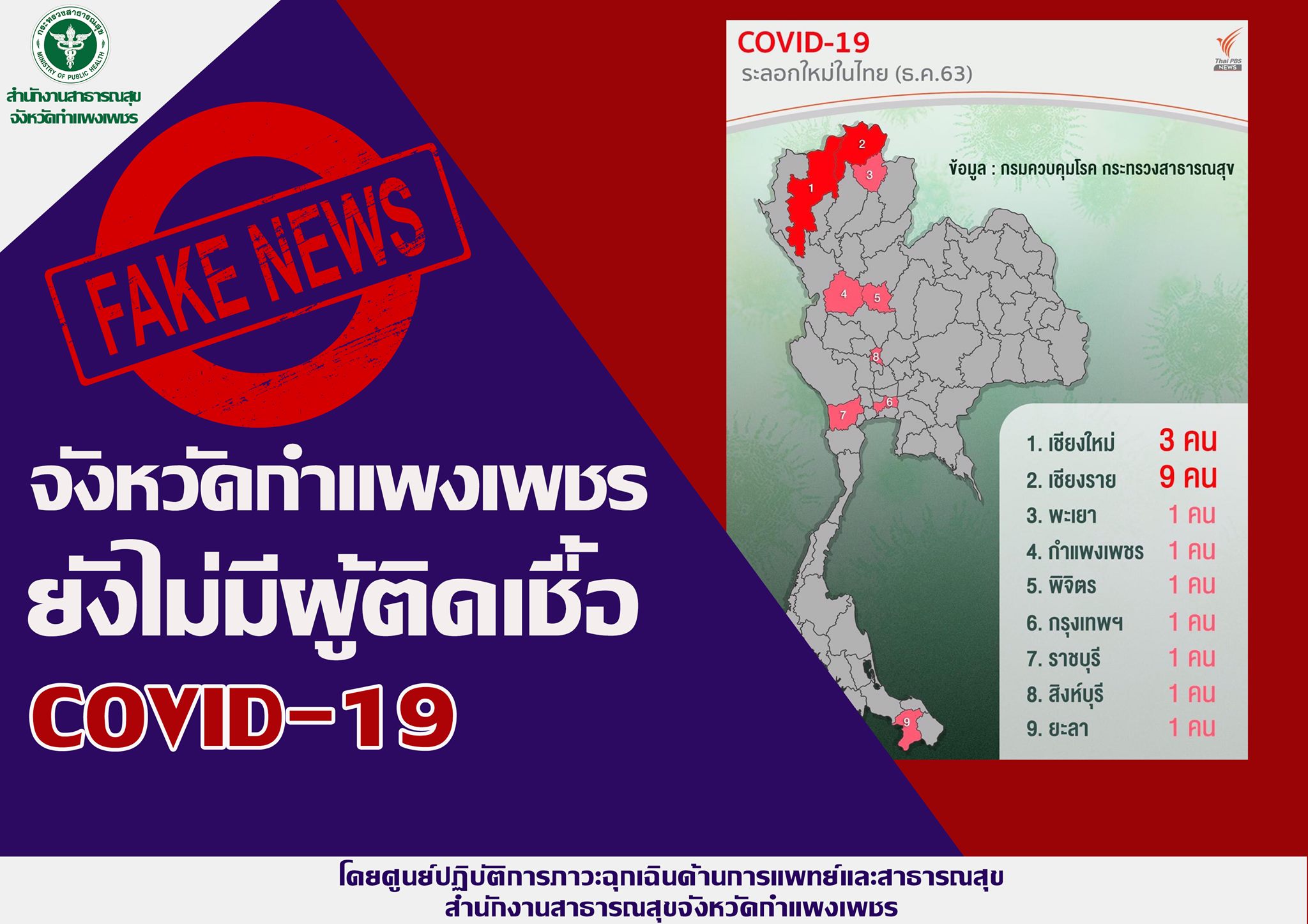 พบชายไทยอายุ 49 ปี ติดเชื้อโควิด-19 ที่ จ.กำแพงเพชร